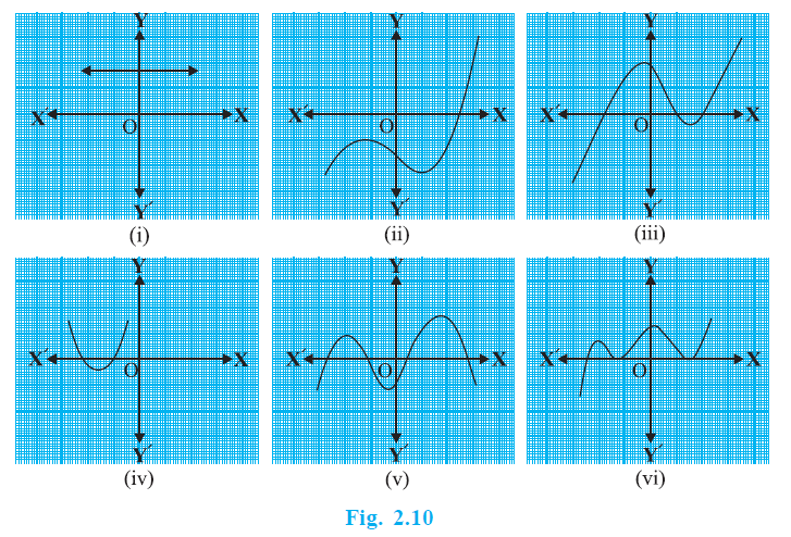 Page 18 Chapter 2 Class 10th Maths NCERT 2024-25